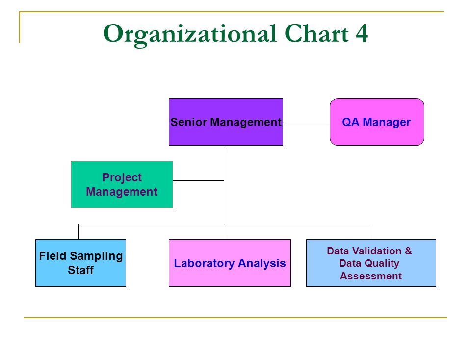 Chapter The Organizational Change Readiness Assessment